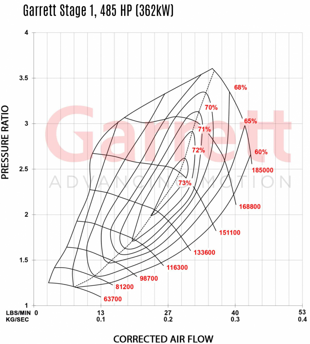 AUDI VW SEAT SKODA 2.0 TSI EA888 (MQB) Stage 1 Turbo 485hp, Garrett POWERMAX