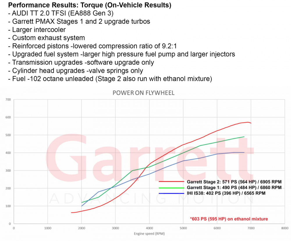 AUDI VW 2.0 TSI EA888 (MQB) Stage 2 Turbo 600hp, Garrett POWERMAX AUDI VW 2.0 TSI EA888 (MQB) Stage 2 Turbo 600hp, Garrett POWERMAX