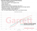 AUDI VW 2.0 TSI EA888 (MQB) Stage 2 Turbo 600hp, Garrett POWERMAX AUDI VW 2.0 TSI EA888 (MQB) Stage 2 Turbo 600hp, Garrett POWERMAX