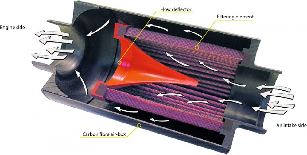 BMC CDA Carbon Dynamic Airbox, Carbon fiber, Connection 120mm, Length 260mm BMC CDA Carbon Dynamic Airbox, Carbon fiber, Connection 120mm, Length 260mm
