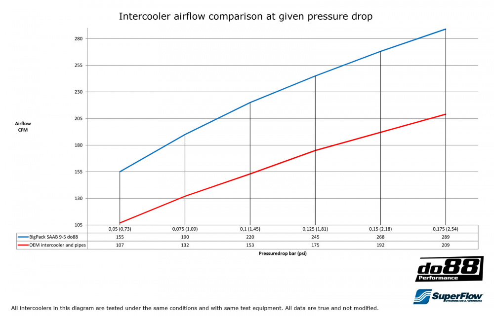 BigPack SAAB 9-5 Automatic 02-09