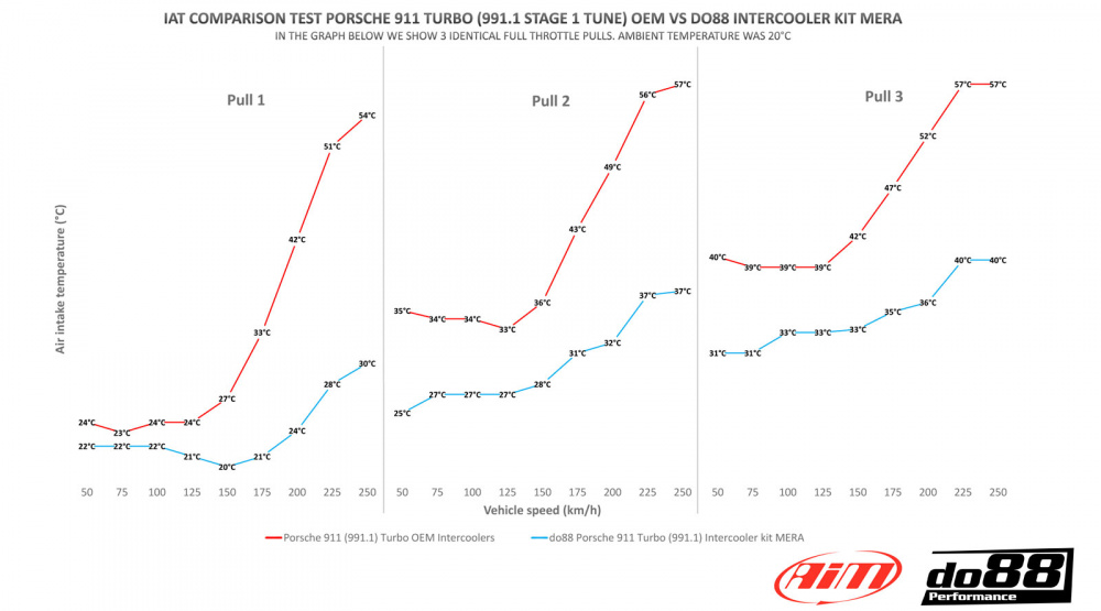 BigPack Porsche 911 Turbo (991.1) 2013-15 BigPack Porsche 911 Turbo (991.1) 2013-15