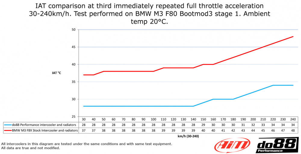 BigPack BMW F8X M2C M3 M4 BigPack BMW F8X M2C M3 M4