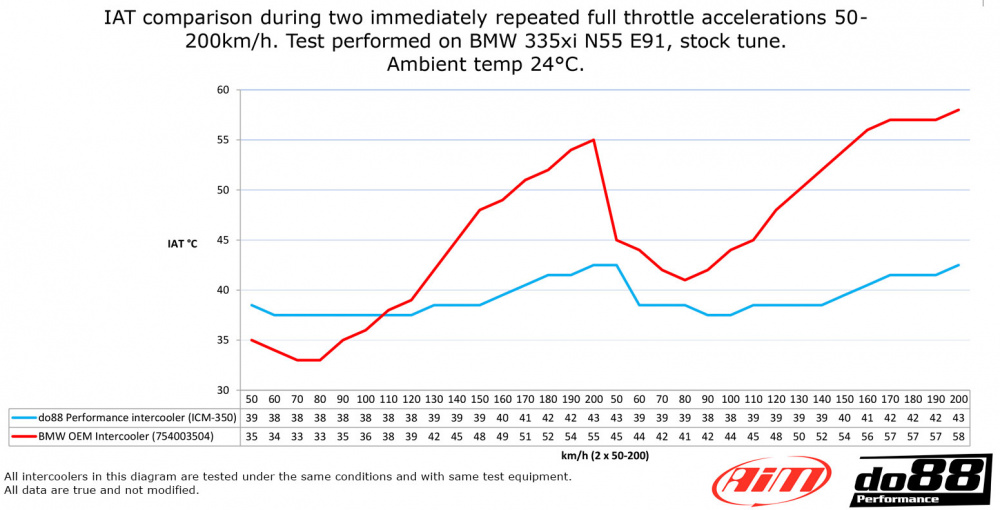 BigPack BMW 135i 335i 35i N55 2010-2013 (E9X E8X) BigPack BMW 135i 335i 35i N55 2010-2013 (E9X E8X)