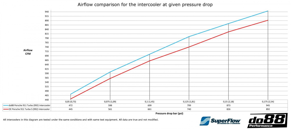 BigPack Porsche 911 Turbo (992) BigPack Porsche 911 Turbo (992)