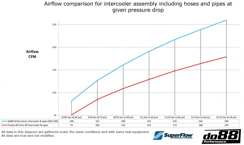 BigPack Toyota Yaris GR BigPack Toyota Yaris GR