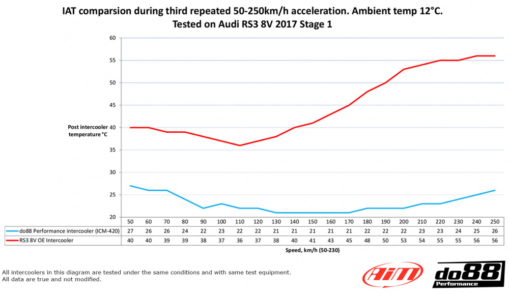 BigPack Audi RS3 8V 8Y BigPack Audi RS3 8V 8Y