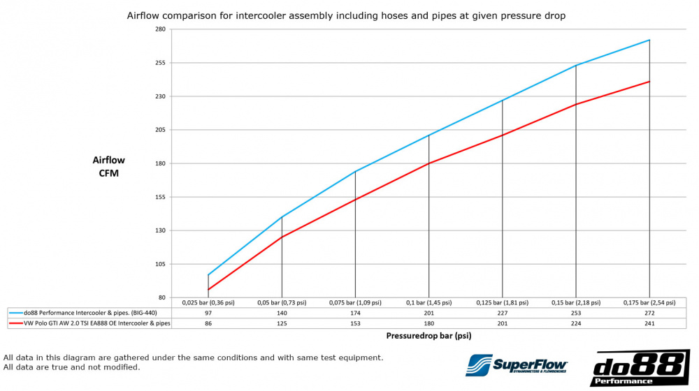 do88 BigPack VW Polo GTI AW EA888 Evo4, Audi A1 40TFSI GB EA888 do88 BigPack VW Polo GTI AW EA888 Evo4, Audi A1 40TFSI GB EA888
