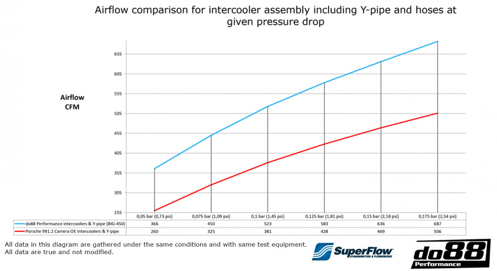 BigPack Porsche 911 Carrera (991.2)
