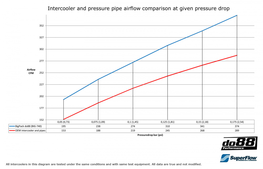 BigPack Volvo 700 900 Turbo 81-98 BigPack Volvo 700 900 Turbo 81-98