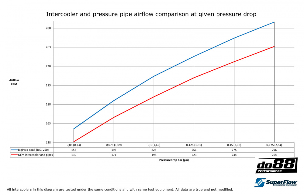 BigPack Volvo C30 S40 V50 C70 Turbo 2004-13