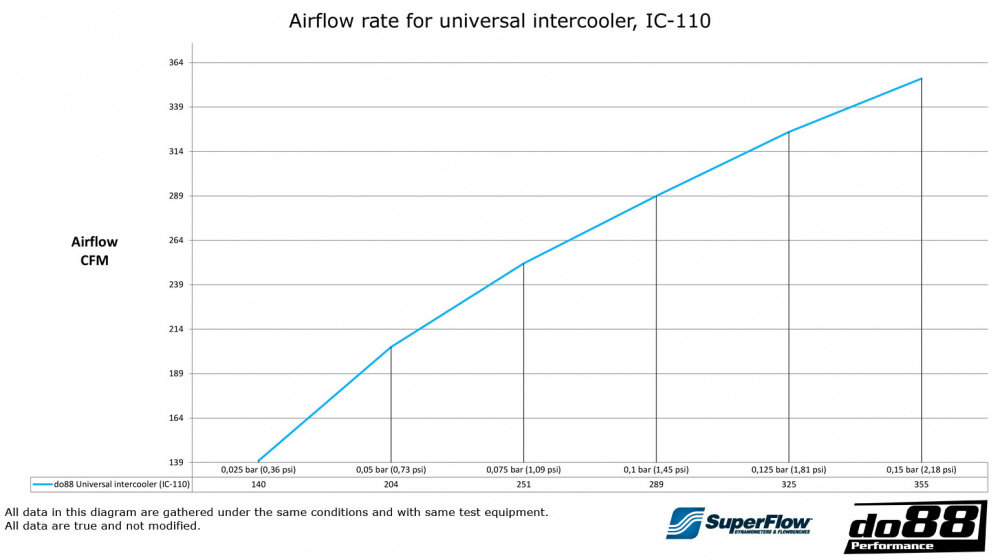 Intercooler 600x300x76 - 3\' Intercooler 600x300x76 - 3\'