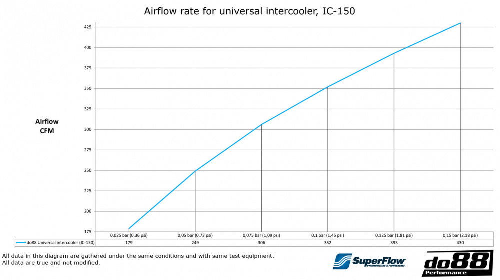 Intercooler 280x300x76 - 3''