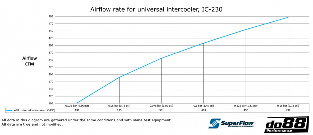 Intercooler 455x300x102 - 3\' Intercooler 455x300x102 - 3\'