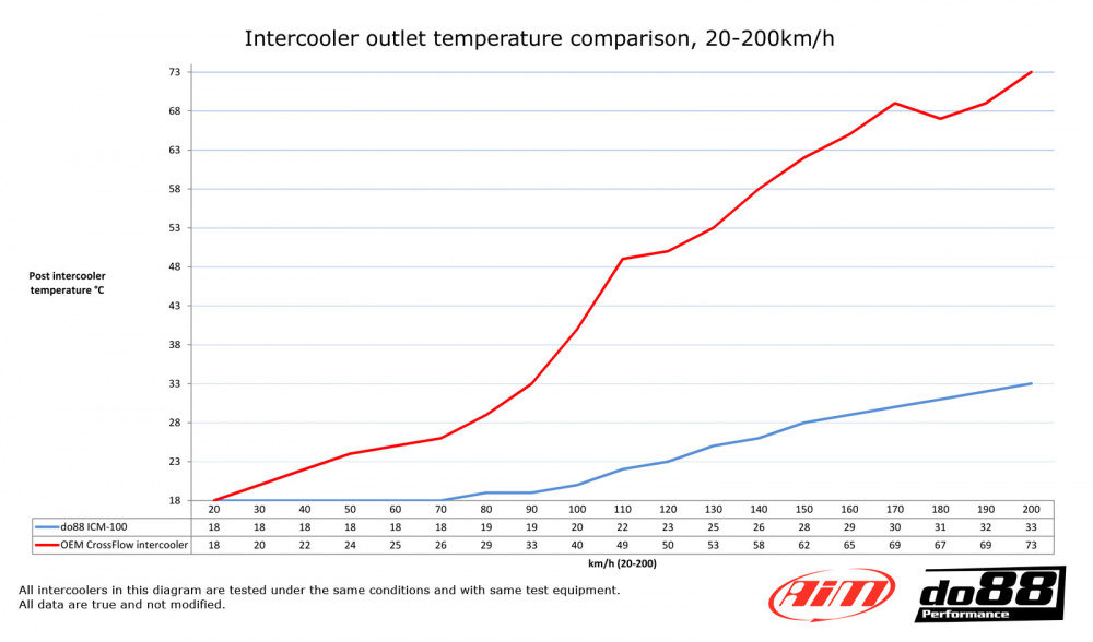 SAAB 900/9-3 Turbo 94-02 Intercooler
