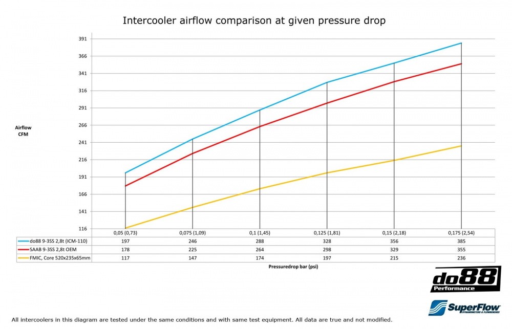 SAAB 9-3 1,9 TTiD Intercooler