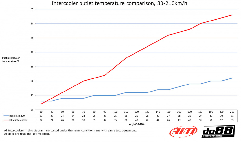 Volvo V70 XC70 S80 2008-16 Performance Intercooler Volvo V70 XC70 S80 2008-16 Performance Intercooler