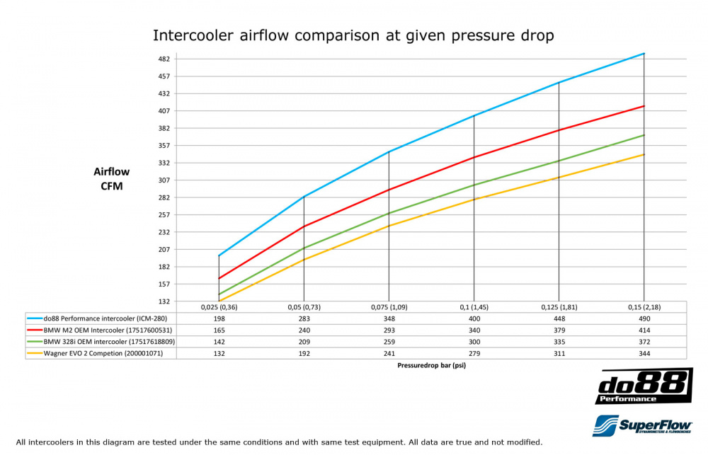 BMW F20 F30 F87 Performance Intercooler BMW F20 F30 F87 Performance Intercooler