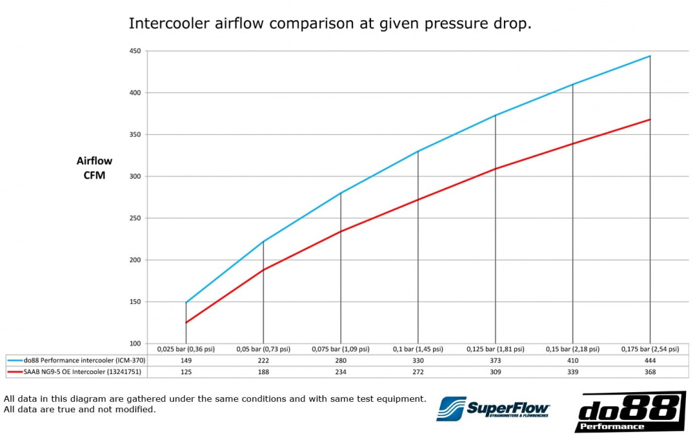 Opel Insignia A / Buick Regal Intercooler