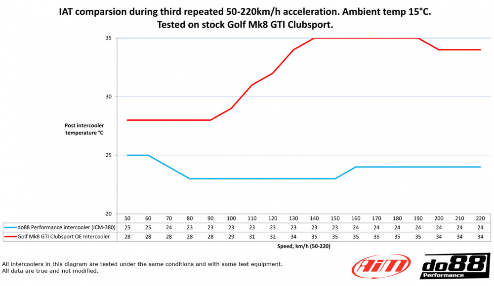 VAG 2.0 TSI EA888 Gen4 Intercooler VAG 2.0 TSI EA888 Gen4 Intercooler