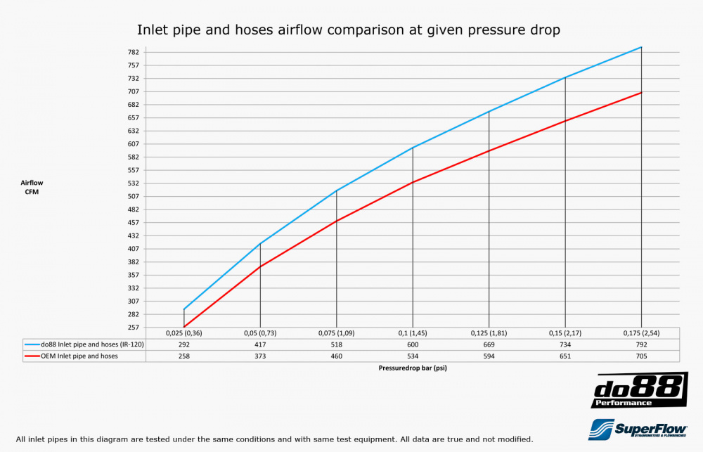 Volvo S60 V60 V70 T6 Inlet pipe, Plastic cover Volvo S60 V60 V70 T6 Inlet pipe, Plastic cover