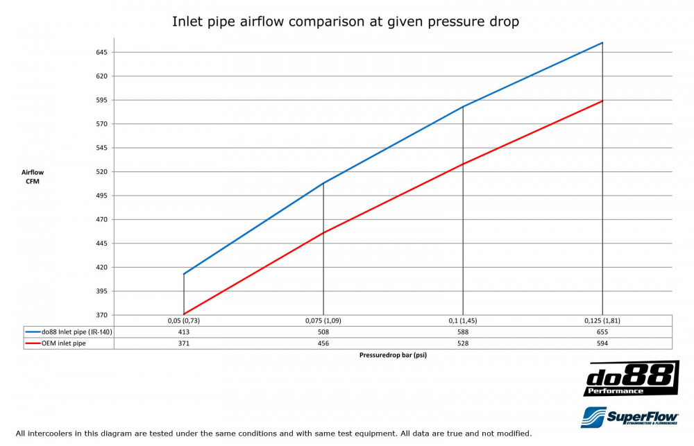 Volvo V40 S60 V60 V70 S80 07-16 Inlet pipe Volvo V40 S60 V60 V70 S80 07-16 Inlet pipe