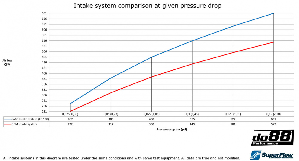 Volvo C30/C70/S40/V50 T5 Turbo 2004-13 Intake system Volvo C30/C70/S40/V50 T5 Turbo 2004-13 Intake system