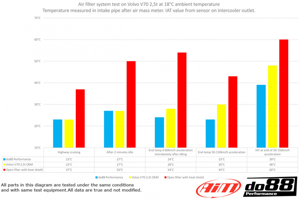 Volvo C30/C70/S40/V50 T5 Turbo 2004-13 Intake system Volvo C30/C70/S40/V50 T5 Turbo 2004-13 Intake system