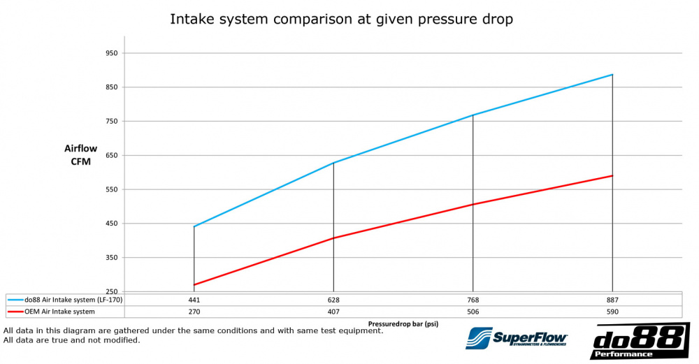 SAAB 9-5 2.0t 2010-2011 Intake system