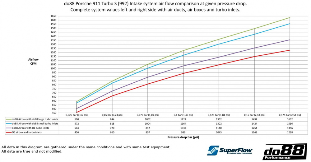 Porsche 911 Turbo (992) Induction system Porsche 911 Turbo (992) Induction system