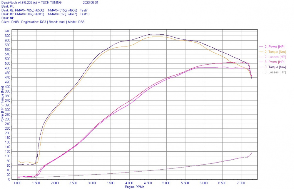 Audi RS3 8V 8Y / TT RS (8S) BeastFlow Closed Intake System Audi RS3 8V 8Y / TT RS (8S) BeastFlow Closed Intake System