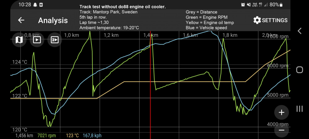 Toyota Yaris GR Oil cooler for do88 Intercooler Toyota Yaris GR Oil cooler for do88 Intercooler