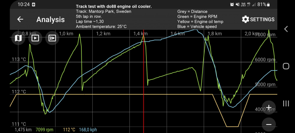Toyota Yaris GR Oil cooler for do88 Intercooler Toyota Yaris GR Oil cooler for do88 Intercooler