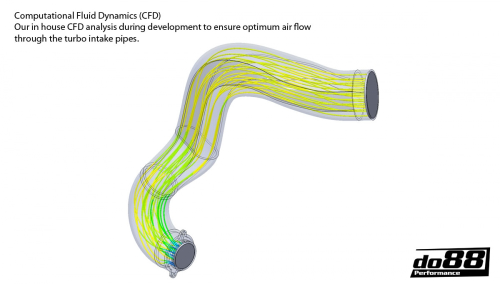 Porsche 997.2 Turbo 2010- Inlet hoses for turbo Porsche 997.2 Turbo 2010- Inlet hoses for turbo